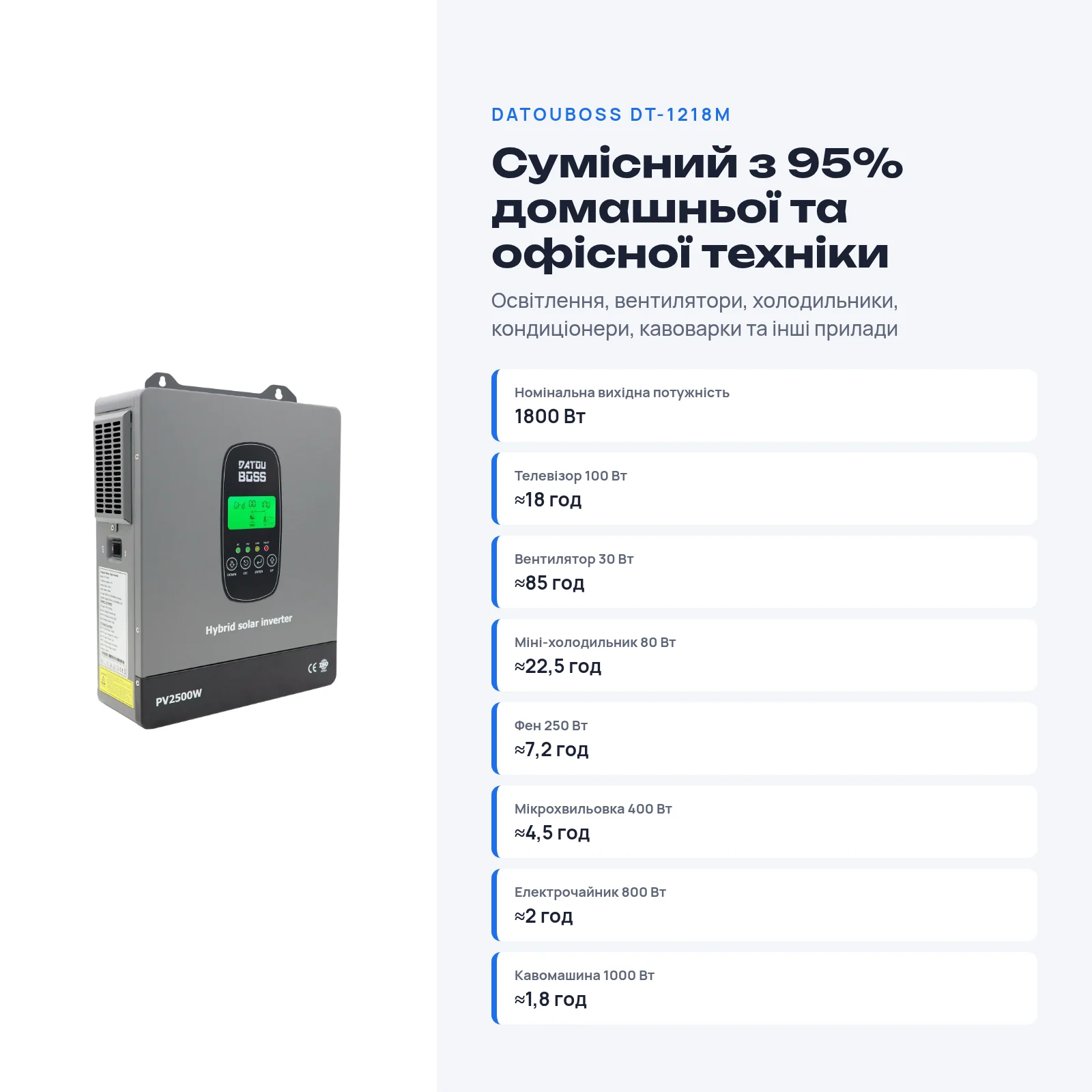 DATOUBOSS DT-1218M — Гібридний інвертор 1800 Вт 12 В з MPPT, фото 9 з галереї